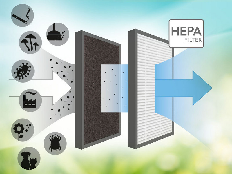 AirgoClean® 15 E - HEPA-Filter