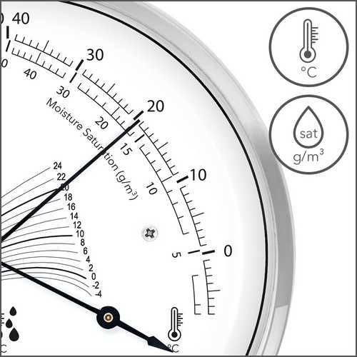 BZ22M - Anzeige Temperatur und Sättigungsfeuchte