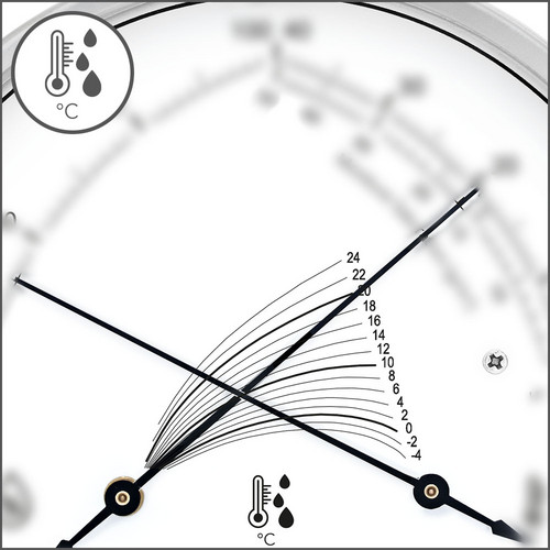 BZ22M - Taupunkttemperatur