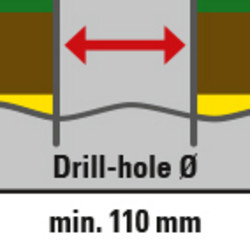 Der Bohrloch-Durchmesser beträgt nur 110 mm