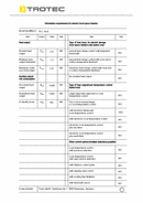 ErP Tabelle Heizlüfter TFC 19 E (INT)