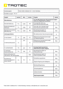 ErP Tabelle Heizlüfter TFC 2 E (DE)
