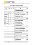 ErP-Tabelle Konvektor TCH 1500 E (DE)