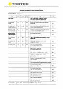 ErP Tabelle Konvektor TCH 22 E (INT)