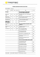 ERP Tabelle Konvektor TCH 23 E (INT)