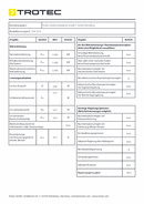 ErP Tabelle Luftkühler PAE 19 H (DE)