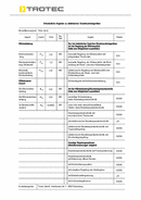 ErP Tabelle Ölradiator TRH 28 E (DE)