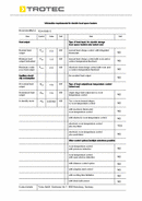 ErP Tabelle Wärmewellenheizer TCH 2050 E (INT)