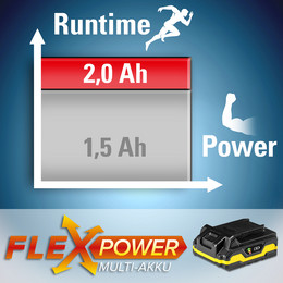 Flexpower-Multiakku 20 V, 2 Ah