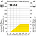 Grafik vergrößert in neuem Fenster öffnen