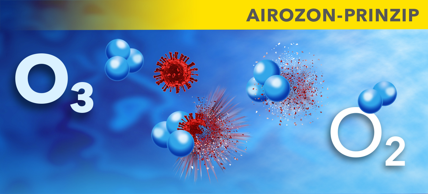 Ozon-Desinfektion von Viren mit Airozon-Geräten