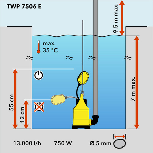 Schematische Übersicht