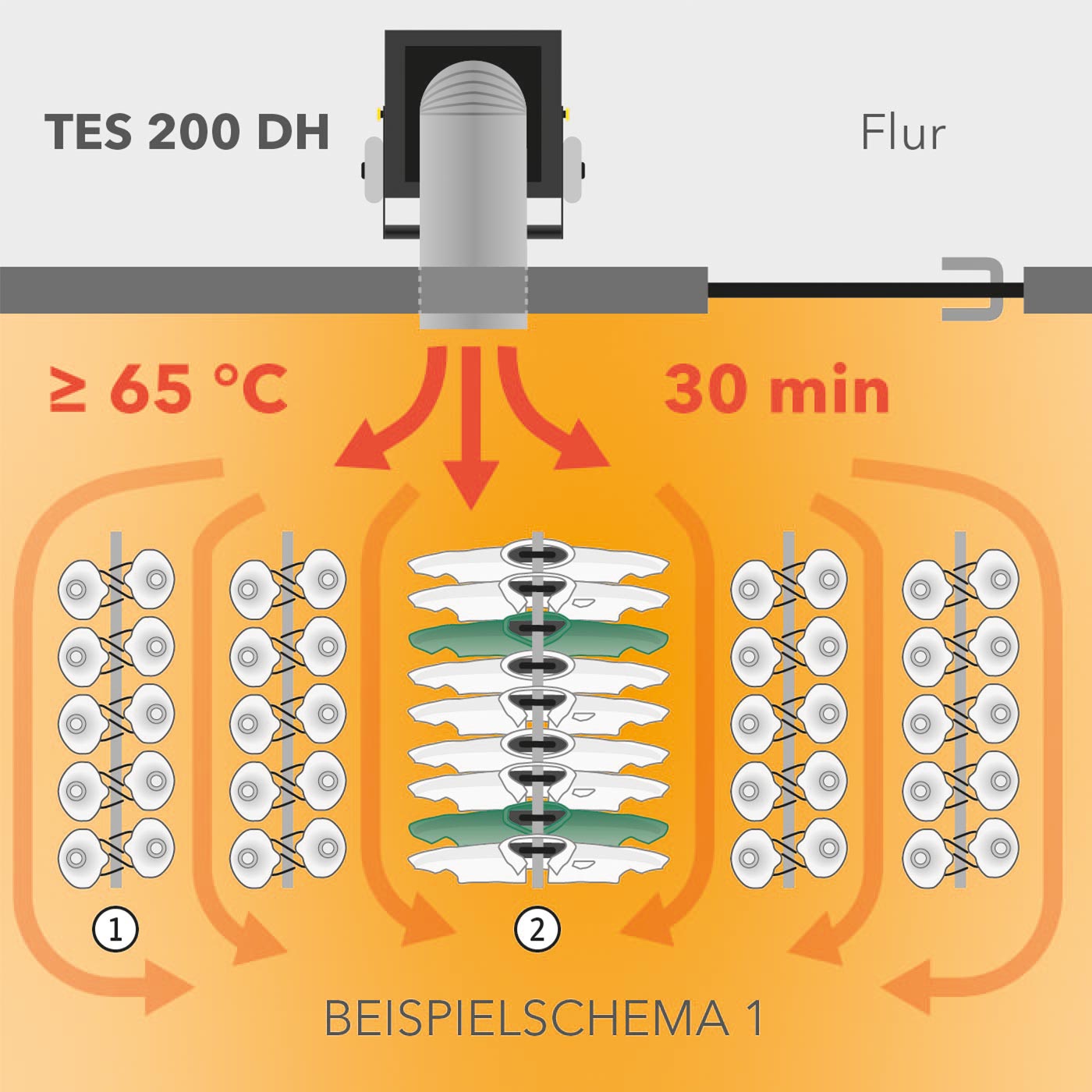 TES 200 zur thermischen Dekontamination von Atemmasken und Arbeitskleidung – Schema 1 Außenaufstellung