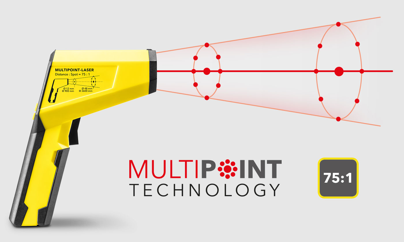 TP10 mit Multipunkt-Lasertechnik und hoher optischer Auflösung