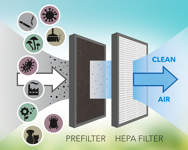 TTK 64 HEPA - Design-Luftentfeuchter mit HEPA-Filter