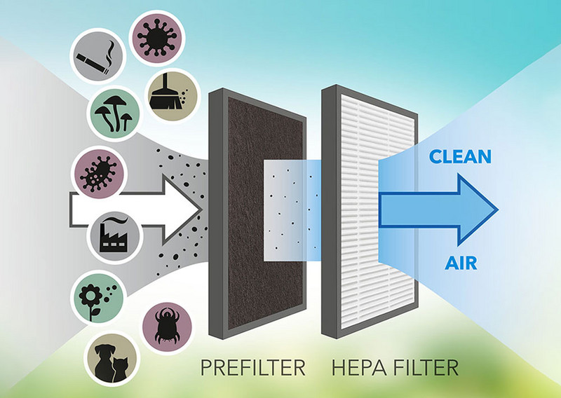 TTK 70 HEPA (Plus) - Design-Luftentfeuchter mit HEPA-Filter