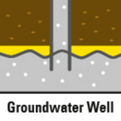 Zum Pumpen von Grundwasser